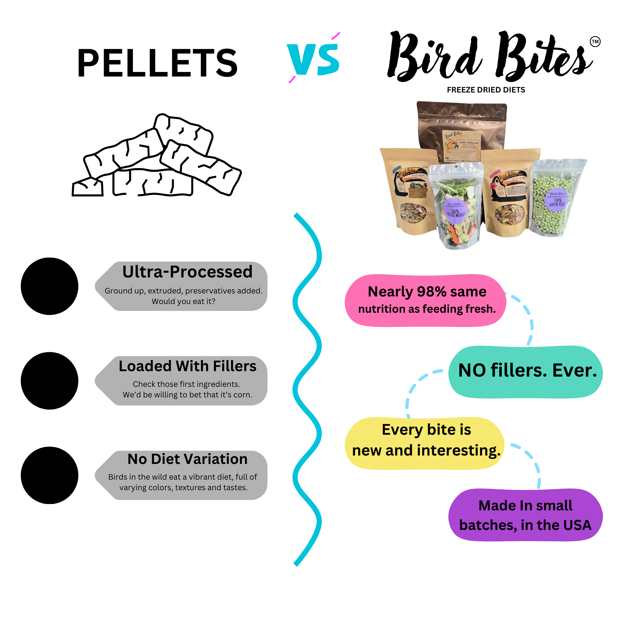 Bird Bites Freeze Dried Chop - Daily Fruits & Veggies, 5 Flavors to Choose From